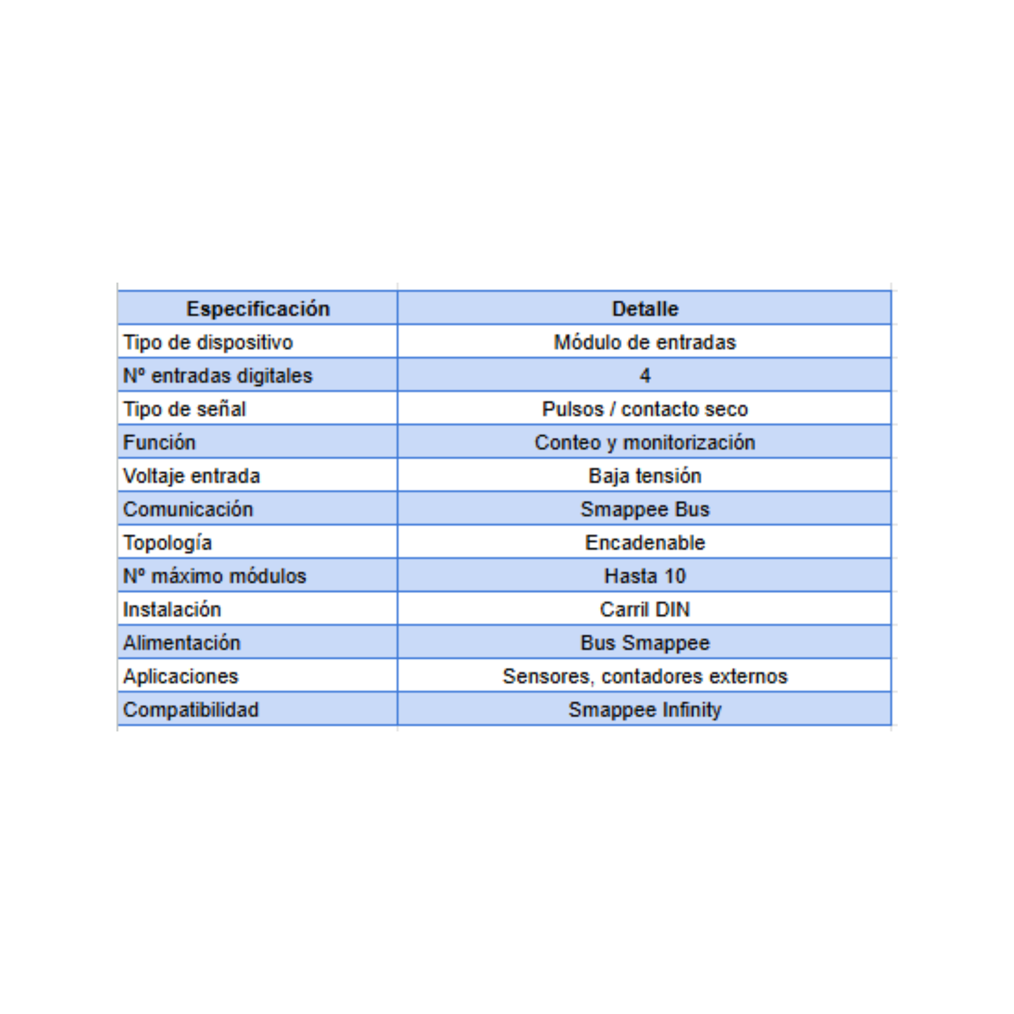 Smappee Input Module
