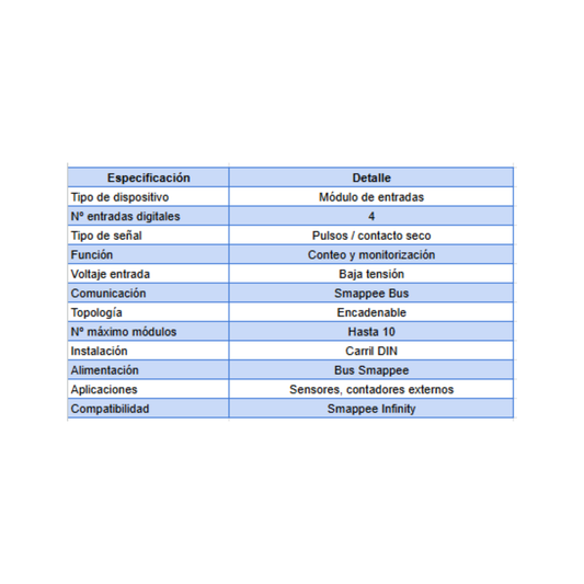 Smappee Input Module