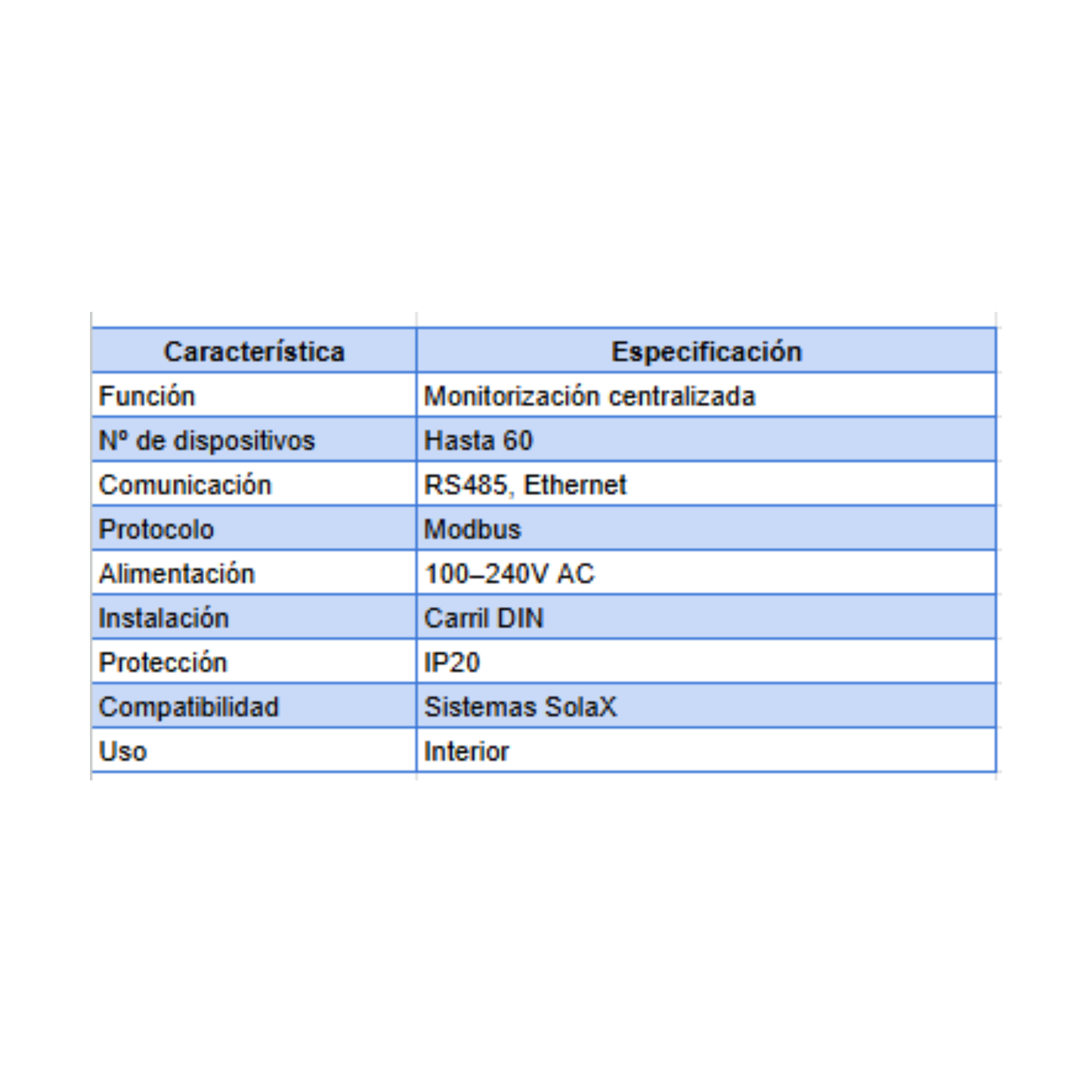 SolaX DataHub - Monitorización de múltiples equipos