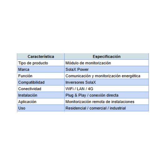 SolaX Módulo de Monitorización