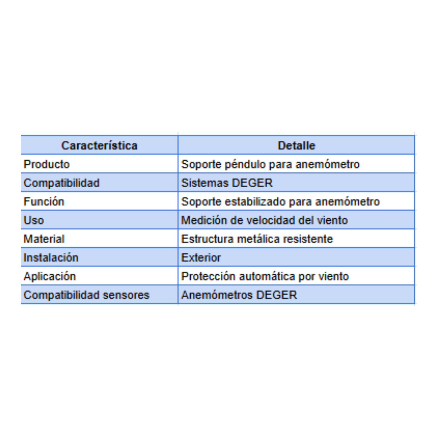 Soporte Péndulo para Anemómetro