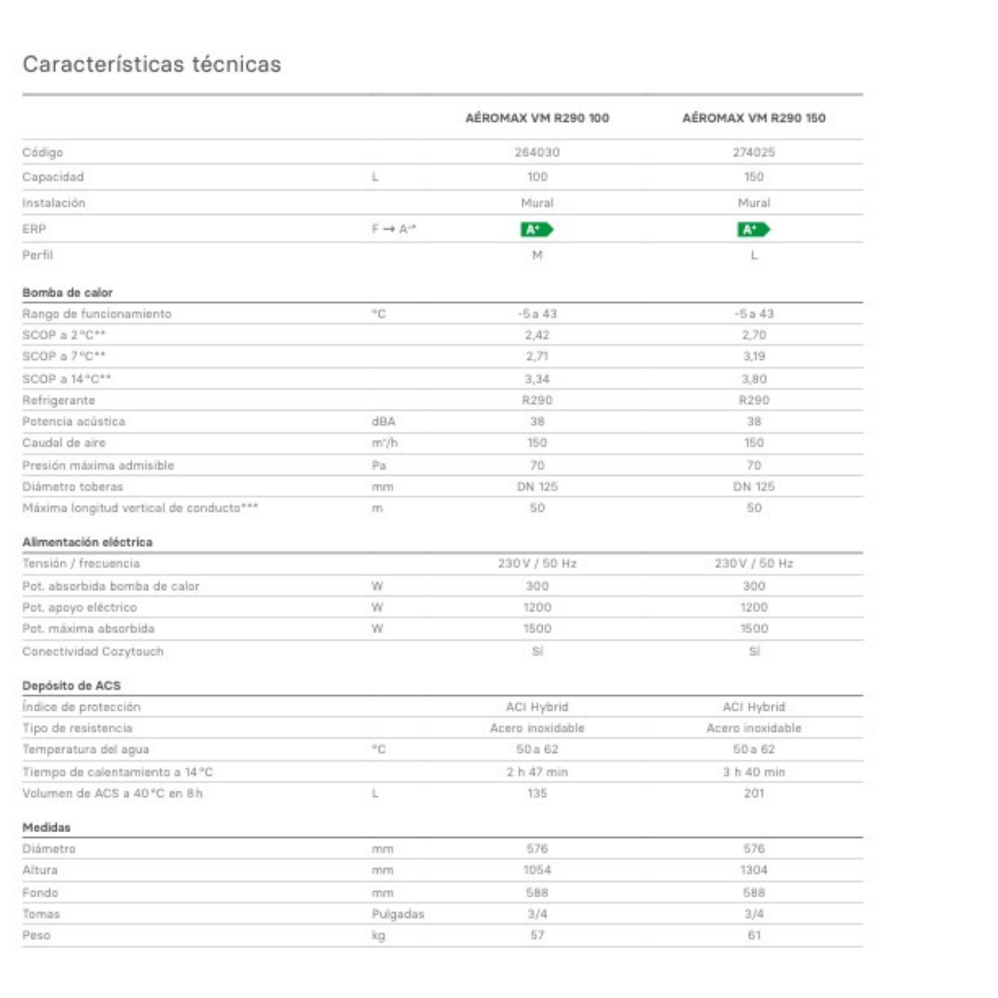 Bomba de Calor Thermor AEROMAX R-290