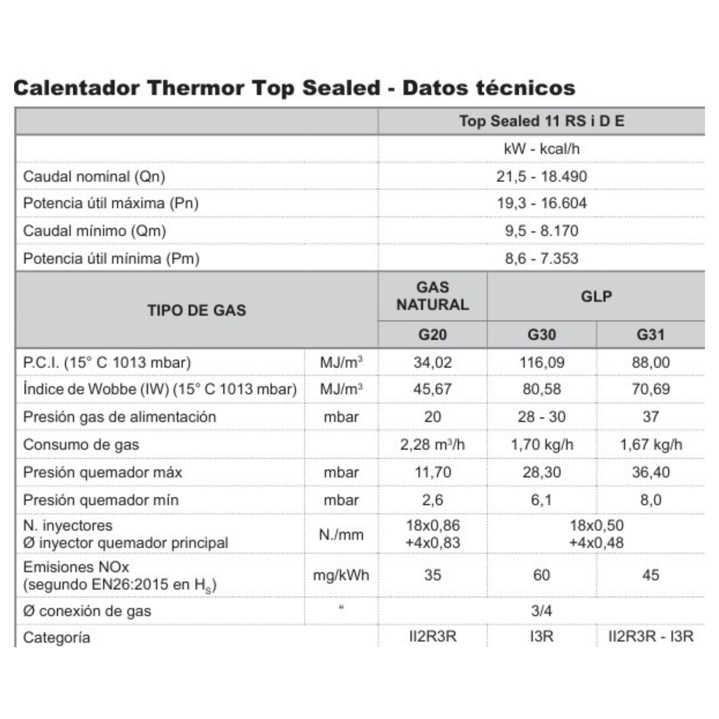 Calentador Thermor TOP SEALED 11L (Gas Natural o Butano)