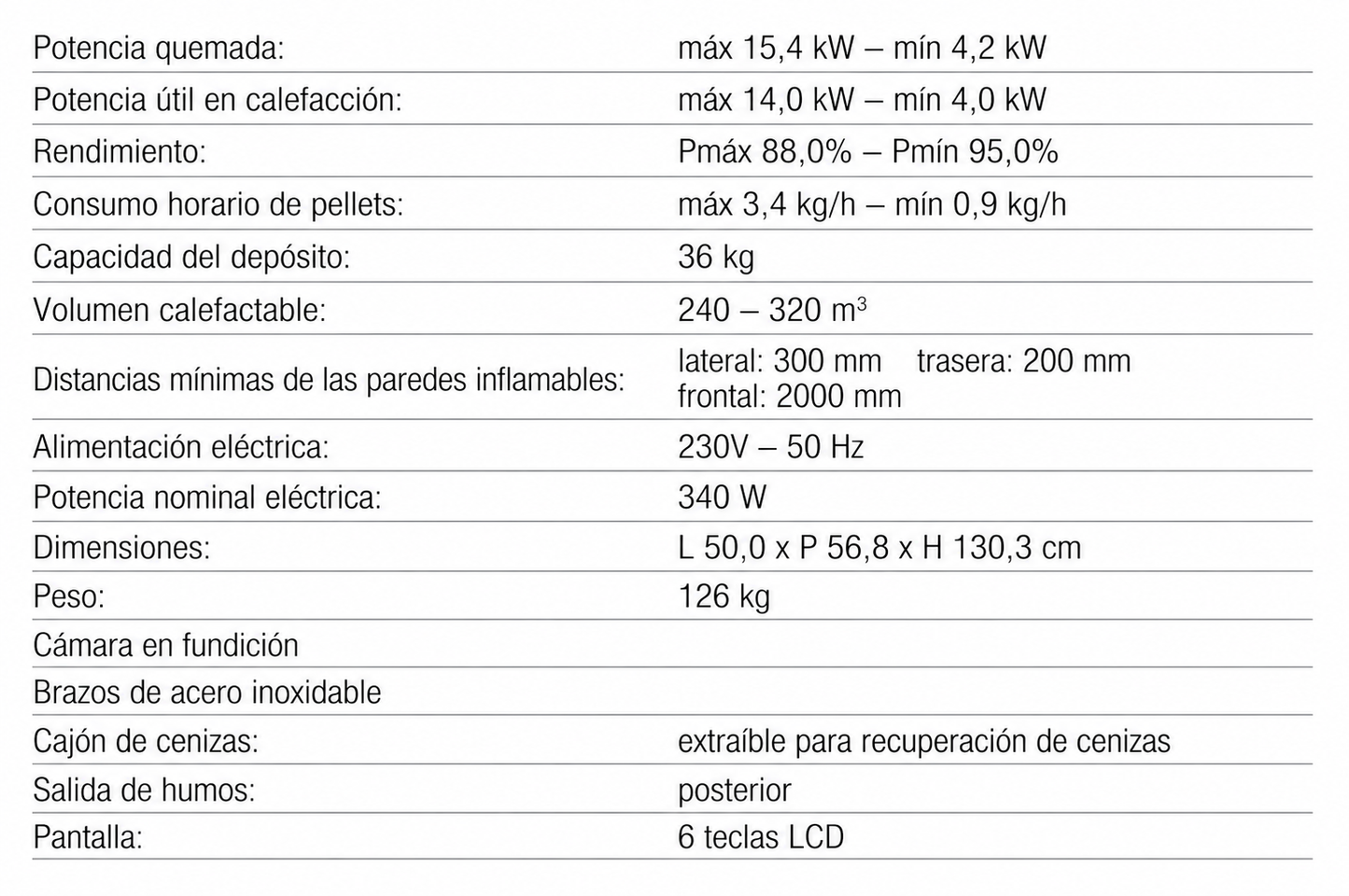Estufa Pellet Ivan