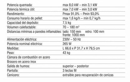 Estufa Pellet Vale