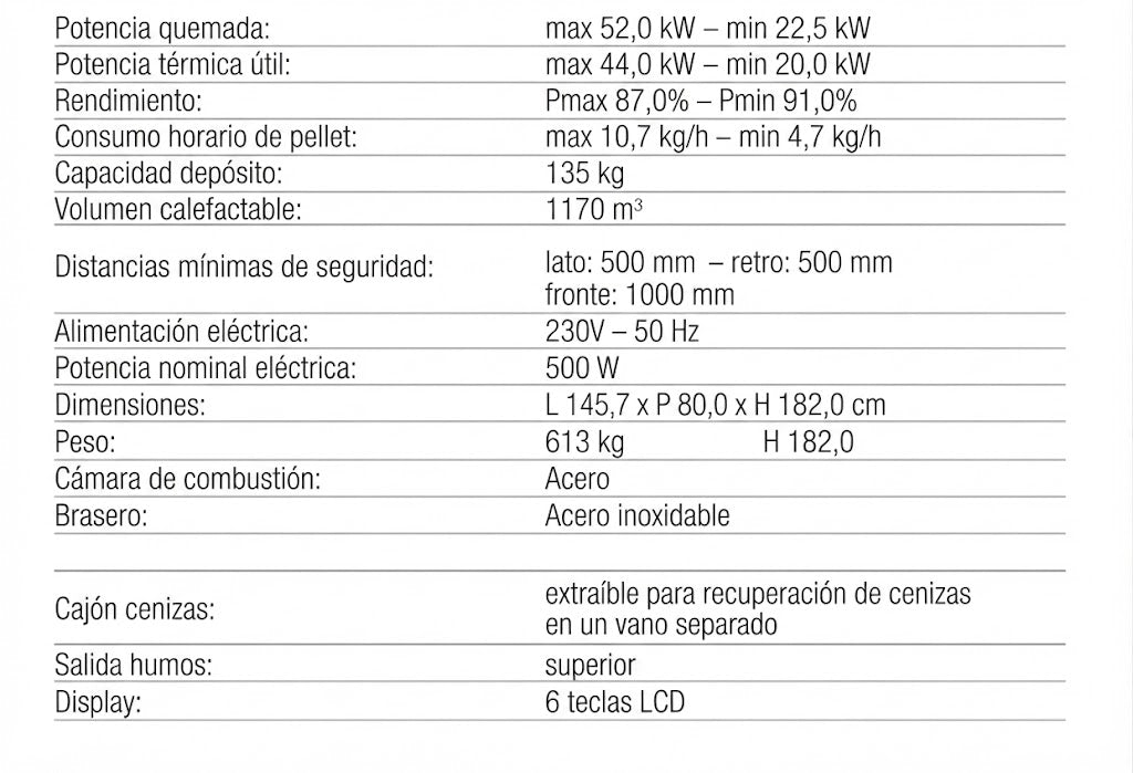 Estufa Pellet Aria 50