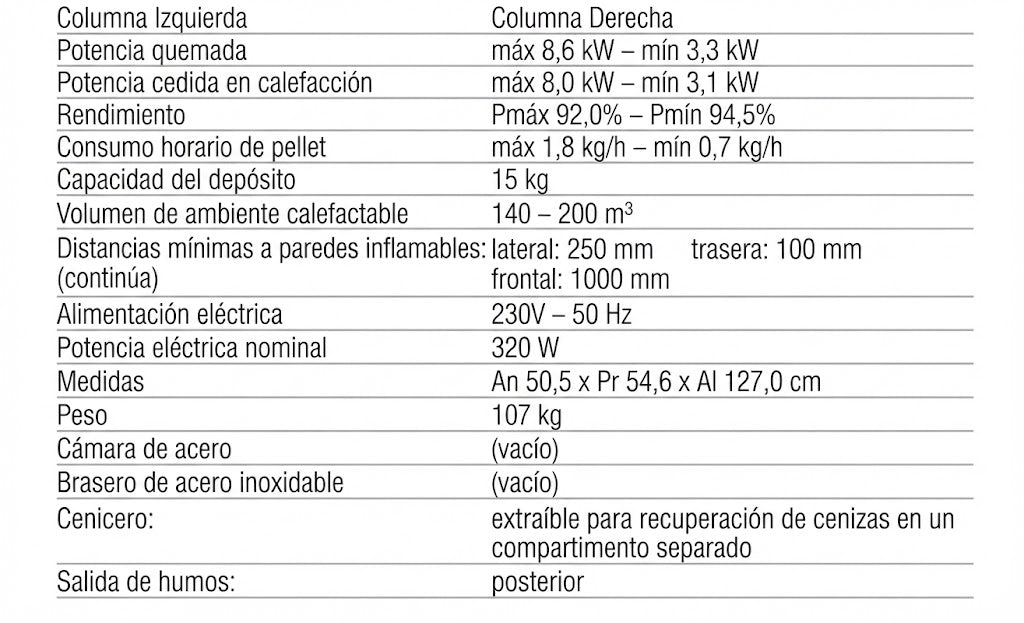 Estufa Pellet Melissa