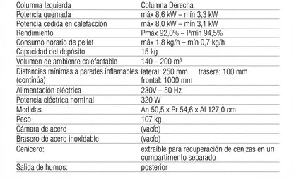 Estufa Pellet Melissa