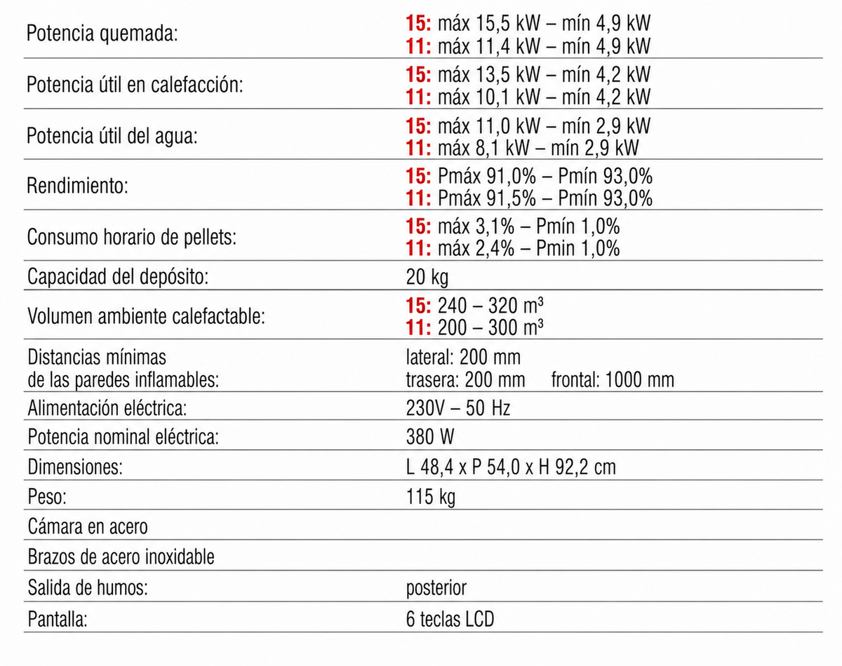 Estufa Pellet Lisa 15-11