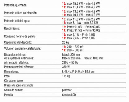 Estufa Pellet Lisa 15-11