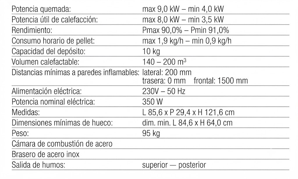 Estufa Pellet Walter