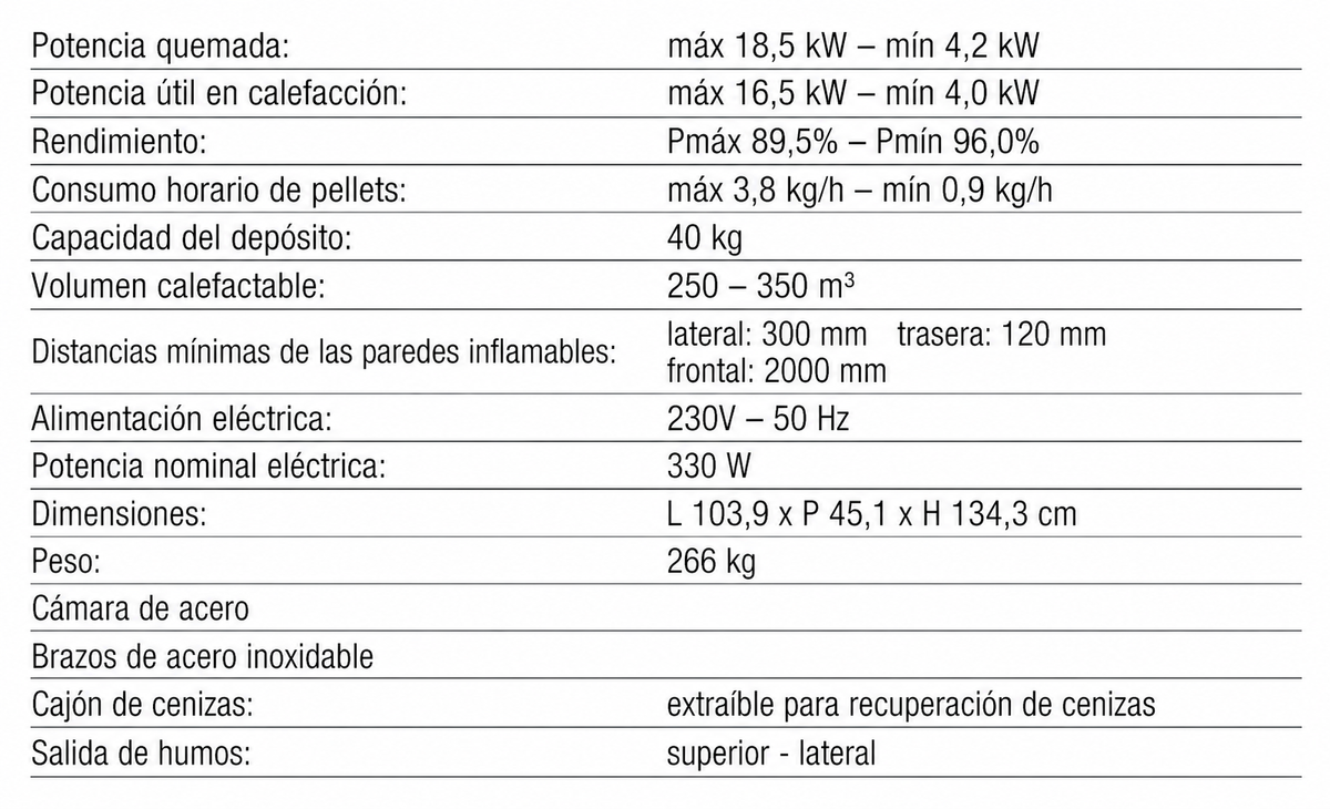 Estufa Pellet Futura 18,5