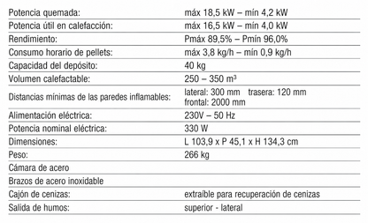 Estufa Pellet Futura 18,5