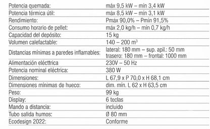 Estufa Pellet Franco