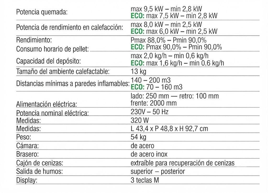 Estufa Pellet Rita Plus