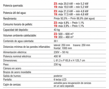 Estufa Pellet Pro 23-19