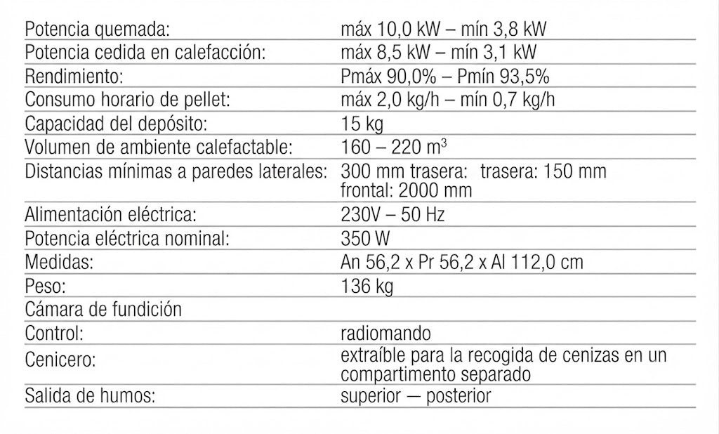 Estufa Pellet Trinity