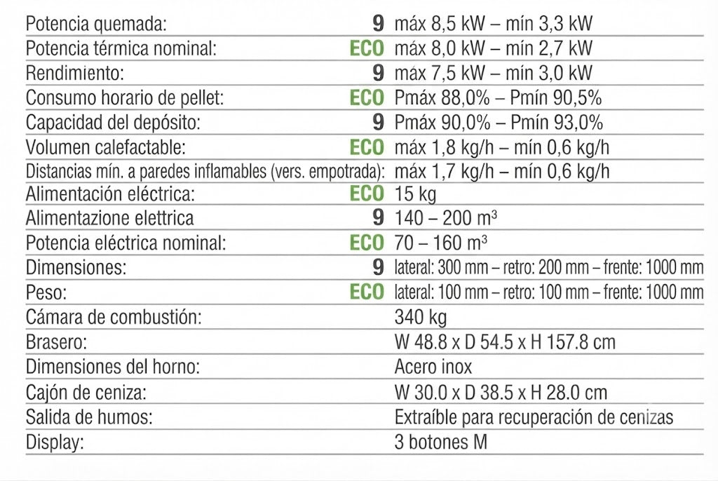 Estufa Pellet Biscotto