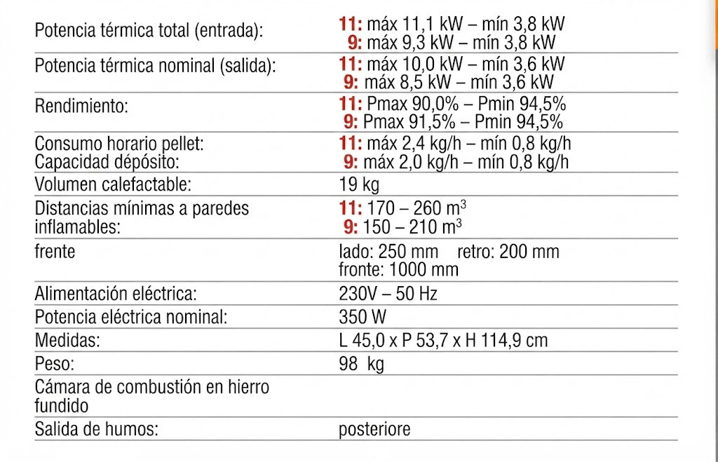Estufa Pellet Quadra 11-9