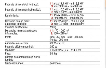 Estufa Pellet Tonda 11-9