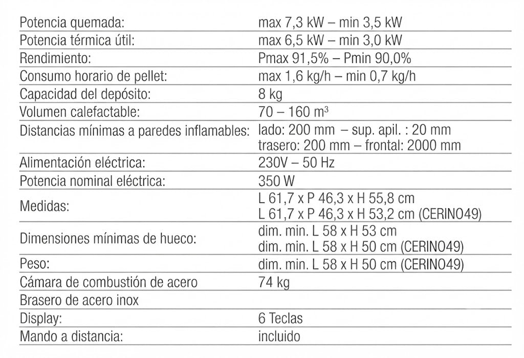 Estufa Pellet Cerino-Cerino 49