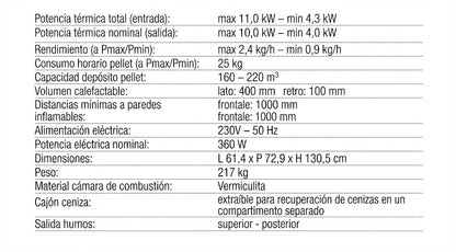 Estufa Pellet Trevisi