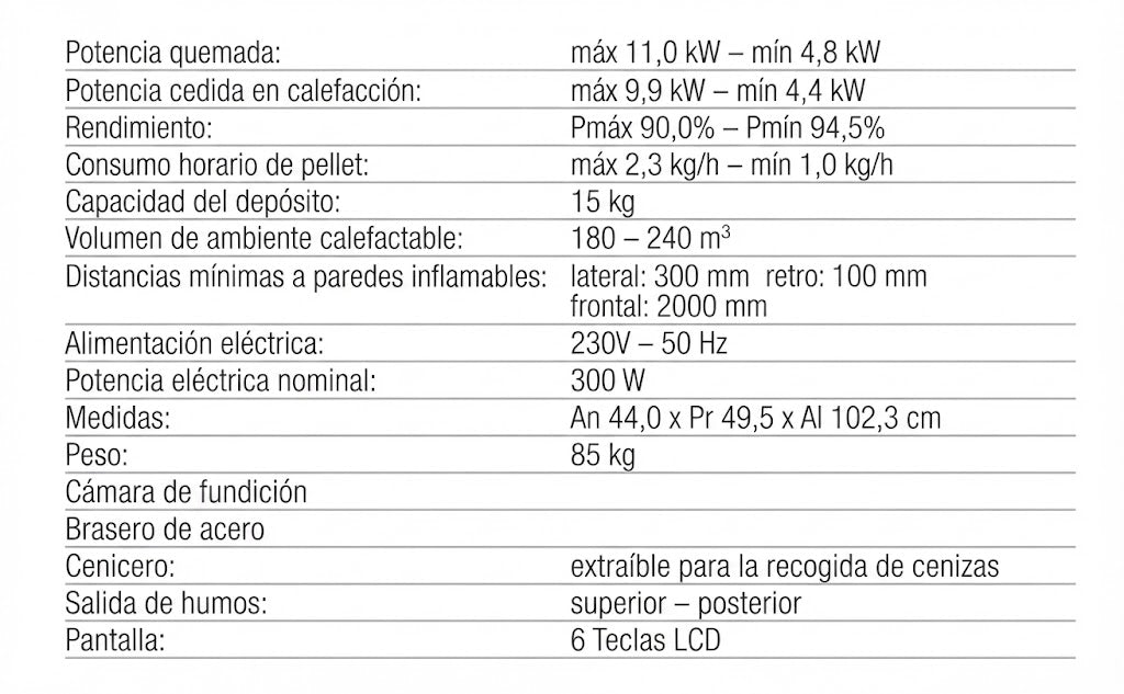 Estufa Pellet Ada - Ada Canalizzata