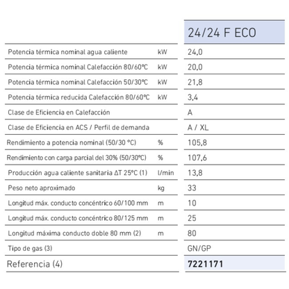 Caldera Baxi NEODENS PLUS ECO 24/24F