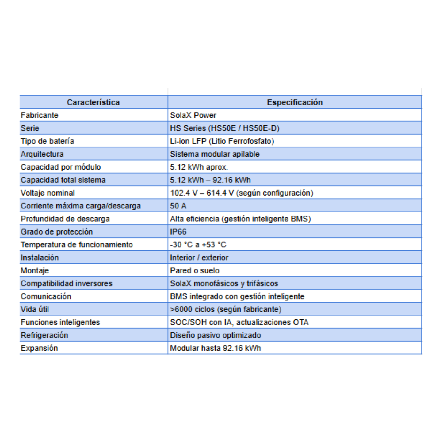 Caja SolaX Serie HS50E (>10 Baterías)