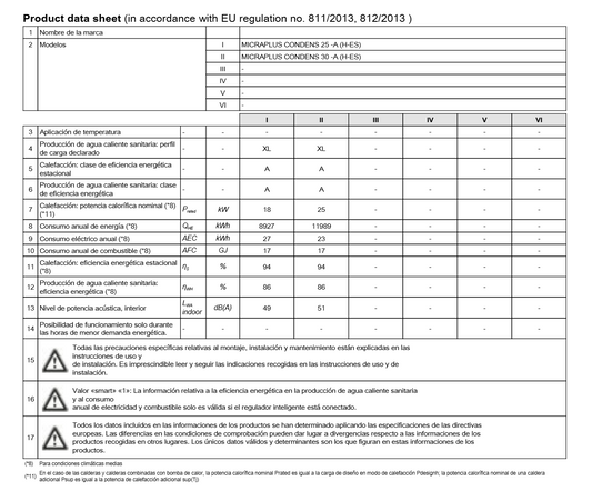 Ficha técnica de una Caldera Hermann Micraplus Condens 25kW | 30kW GN