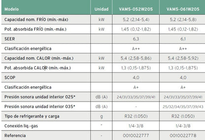 Aire Acondicionado Vaillant MULTI VAM8 2,5Kw + 2,5kW|3,5kW