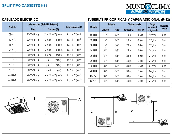 Aire acondicionado Cassette Serie MUCSR-H14