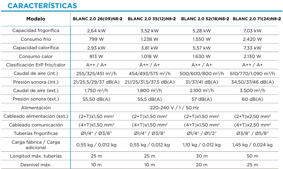 Aire Acondicionado SPLIT MURAL MIDEA BLANC 2,6kW | 3,5kW | 5,2kW | 7,1kW WIFI
