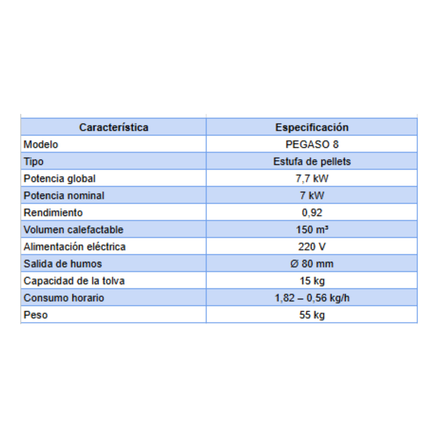Estufa de Pellets Pegaso 8