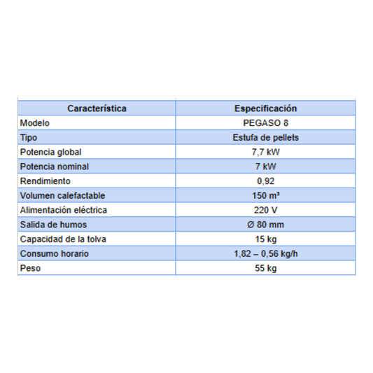 Estufa de Pellets Pegaso 8