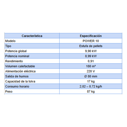 Estufa de pellets Power 10