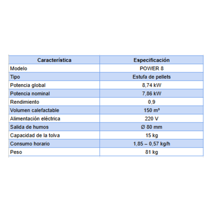 Estufa de Pellets Power 8