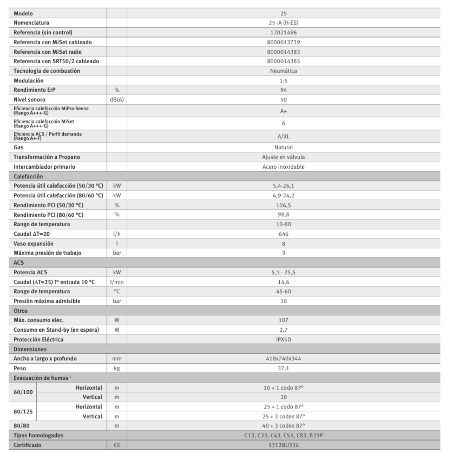 Saunier Duval THEMA TEK F25