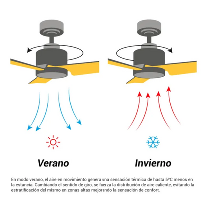 VENTILADOR DE TECHO RETRACTIL 88CM 17W CON LUZ