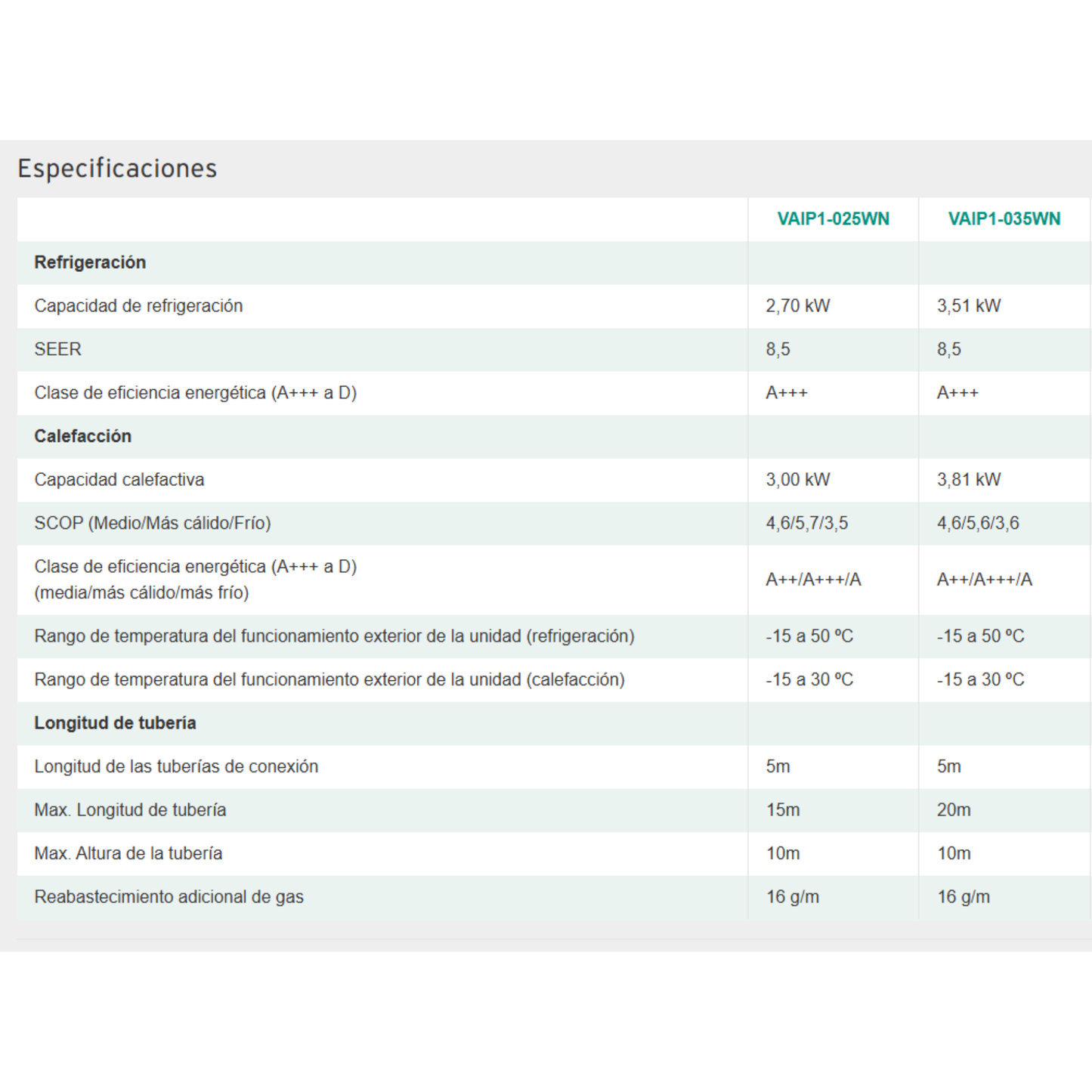 Aire Acondicionado Vaillant climaVAIR plus - Mono Split