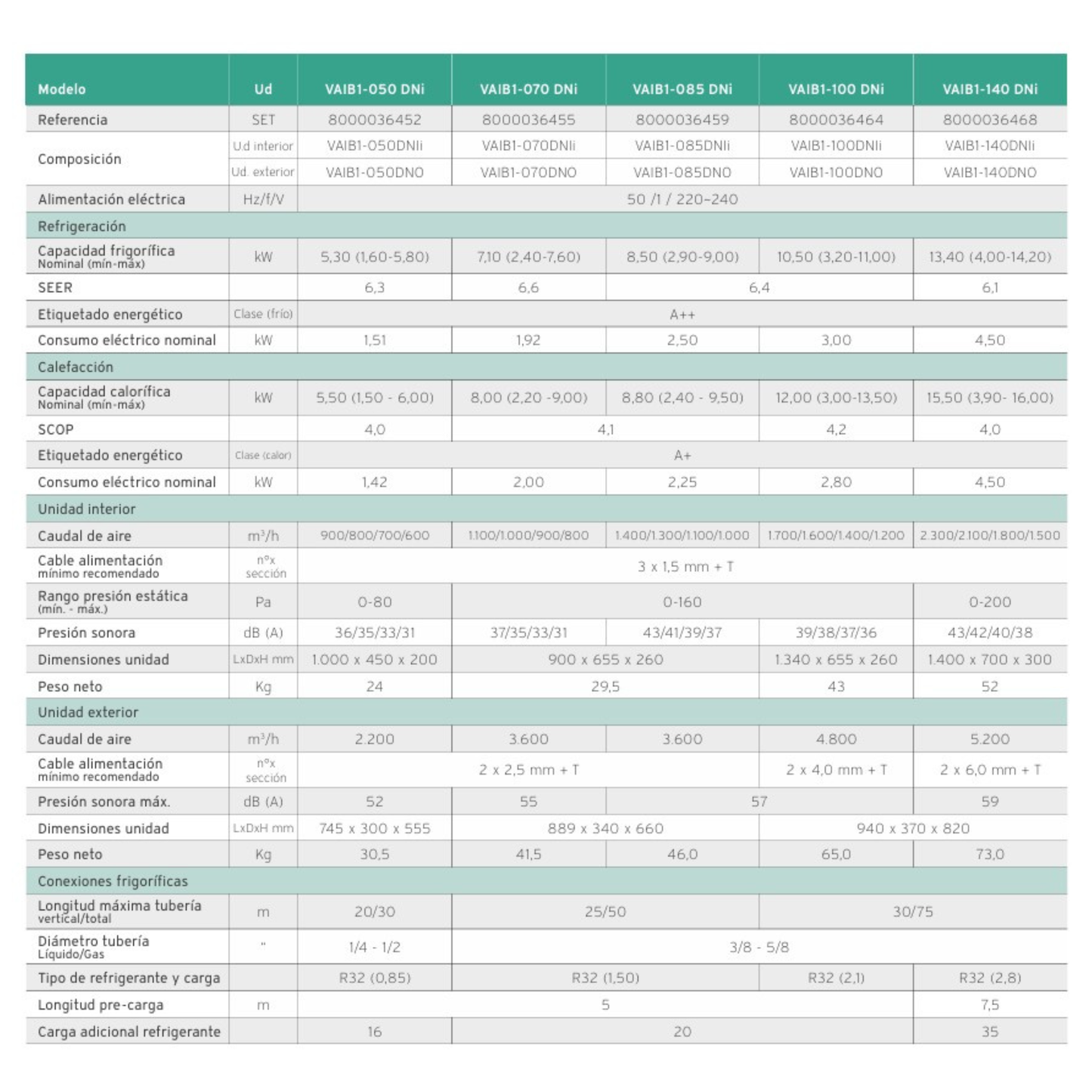 climaVAIR pro Conductos