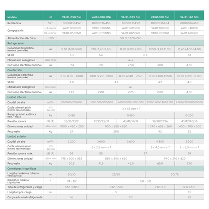 climaVAIR pro Conductos