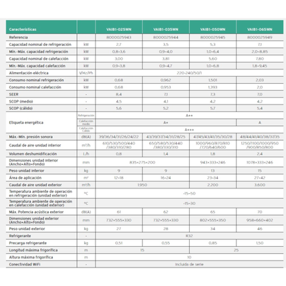 Aire Acondicionado Vaillant climaVAIR pro - Mono Split