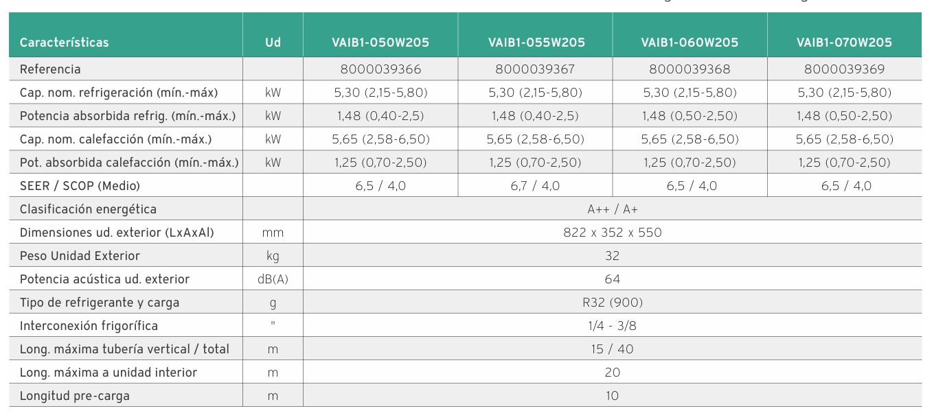Vaillant climaVAIR pro - Aire acondicionado Multi Split