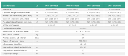 Vaillant climaVAIR pro - Aire acondicionado Multi Split