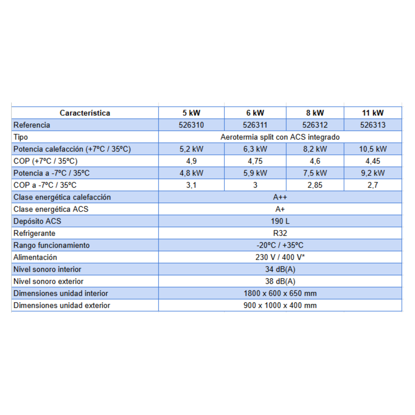 Pack Aerotermia Thermor AUREA DUO