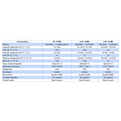 Pack Aerotermia Baxi Monobloc Platinum BC Plus