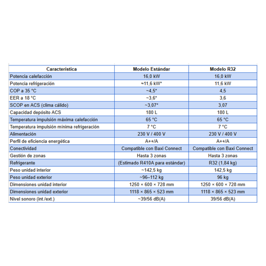 Pack Aerotermia Baxi Bibloc Platinum Acumulacion 16 kW