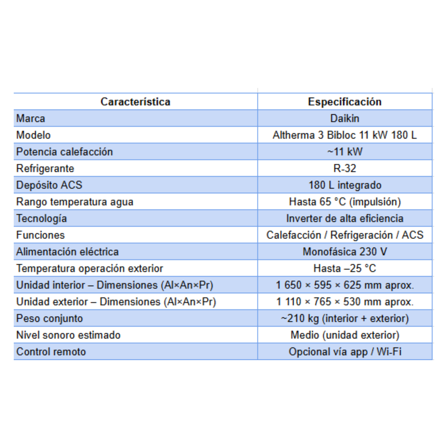 Pack Aerotermia Daikin Bibloc Altherma