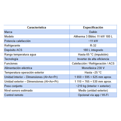 Pack Aerotermia Daikin Bibloc Altherma